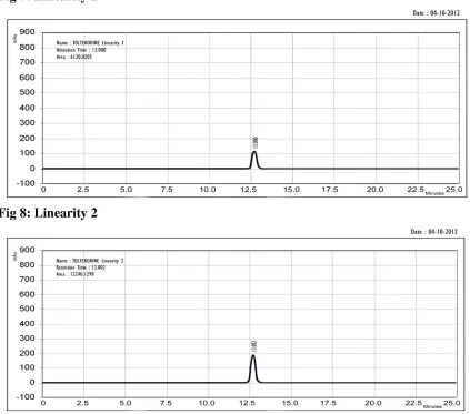Fig 7: Linearity 1