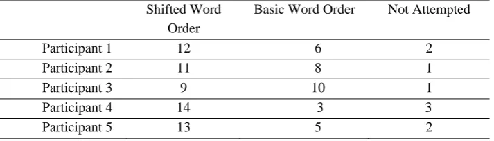 Table 2 