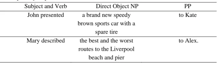 Table 1  Examples of Experimental Sentences 