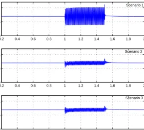 Figure 5.8. Comparison of the total active power from the DFIG.