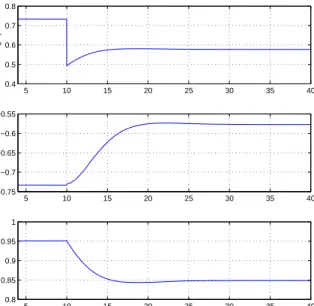 Figure 6.6. Mechanical torque (T m ), electromagnetic torque (T e ) and rotor speed (ω m ).