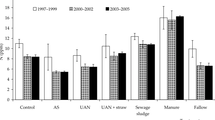 table 2. the experiment layout: long-term field experiments with crop rotation