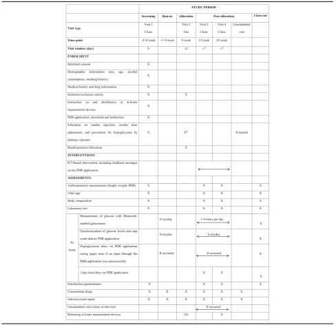 Table 1 Study schedule