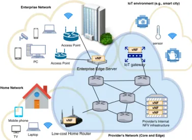 Fig. 1: Edge network examples