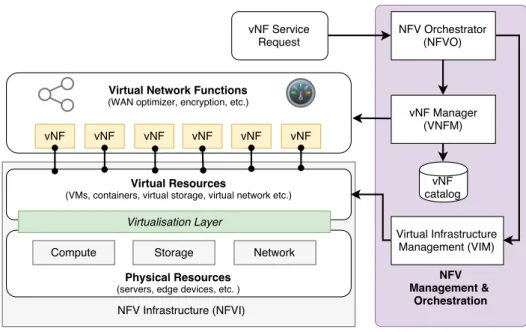 Figure 2.3: ETSI NFV reference architecture