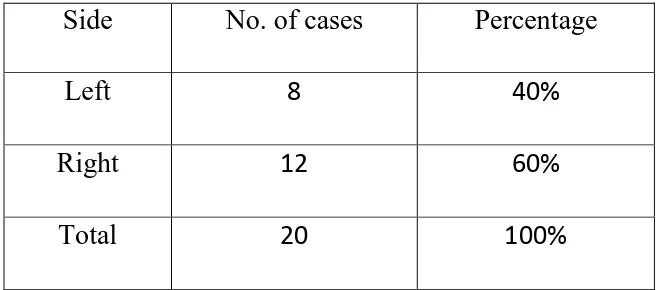 Table-3 