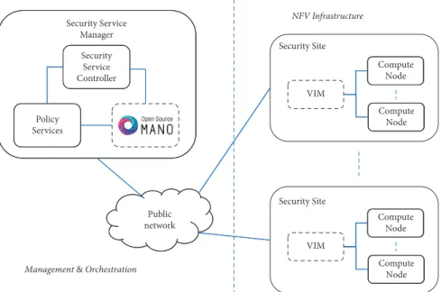 Figure 1: Framework architecture.
