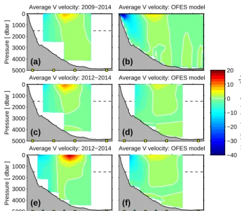Figure 2.lution; middle panel indicates the time mean with the proﬁles hor-izontally averaged between the PIES sites; bottom panel indicatesthe time mean with the proﬁles horizontally averaged between allPIES and CPIES sites
