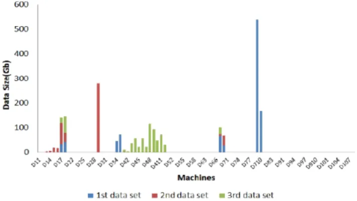 Figure 3.1: Minimum processing time optimization result