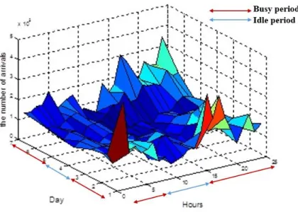 Figure 4.4: Prediction dataset