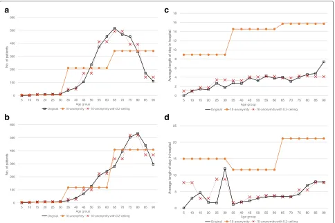Fig. 11 Result of the anaysis queries. a Query Q1 b Query Q2 c Query Q3 d Query Q4
