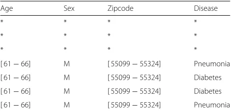 Fig. 1 Taxonomy tree of Age attribute