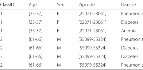 Table 6 0.02-ceiled version of Table 1