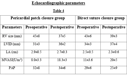 Table 4 Pericardial patch closure group 