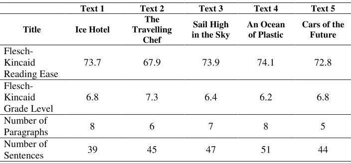 Table 1. The characteristics of the source texts 