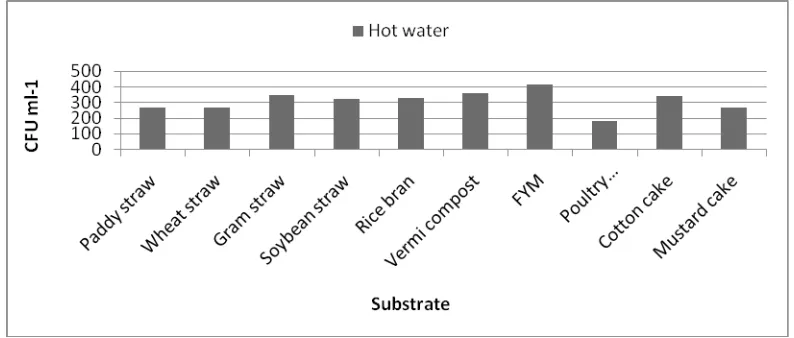 Table 1 and 2 and graph 1-6.