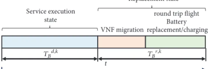 Figure 2: Time representation.