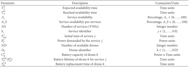 Table 1: System parameters.