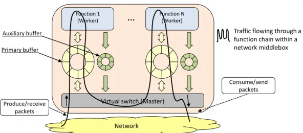 Fig. 3.1 Deployment of the algorithm within a middlebox.