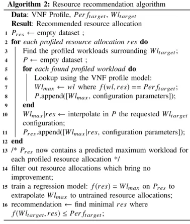 Fig. 7. Mean Absolute Error comparison for different methods and loss ranges, averaged over the packet forwarding VNFs.