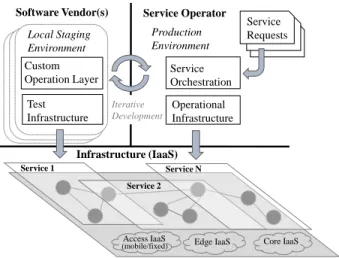 Fig. 1. A common IaaS environment helps to profile the VNF in a representative context and infrastructure.