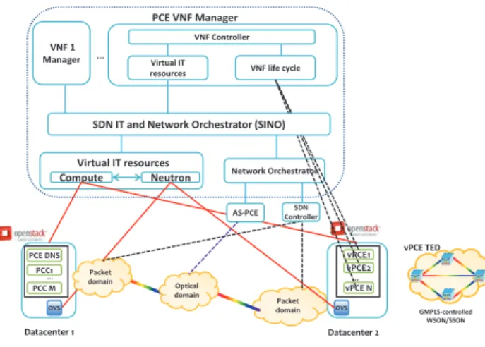 Fig. 2: Virtual PCE use case