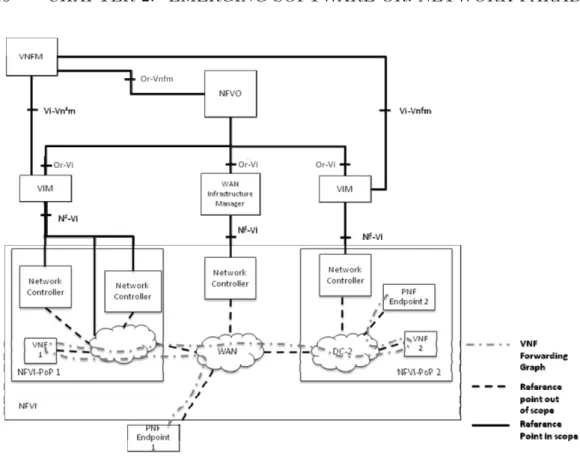 Figure 2.6: Hierarchical view in SDN multi-domain scenario [17]