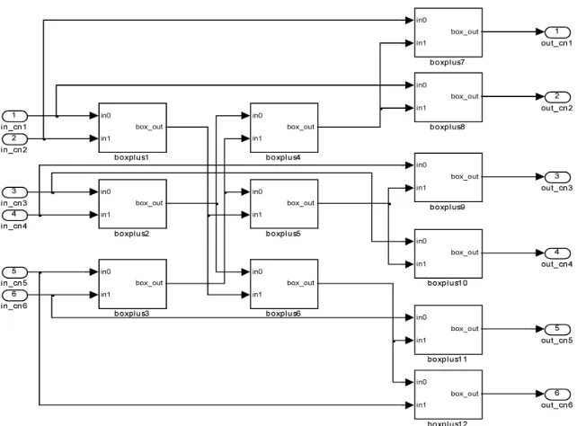 Figure 4. CNPU design ms_cnp36_top in the Simulink tool for = 6 dc considering parallel configuration