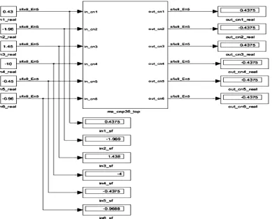 Figure 6. VNPU functional validation in Simulink tool