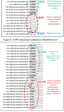 Figure 9. CNPU functional validation in ModelSim tool