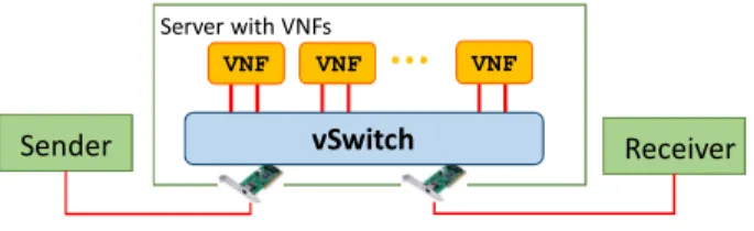 Fig. 4. Physical set up used for the tests.