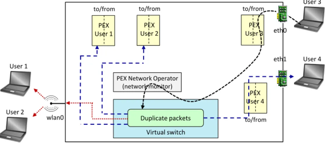 Figure 1.4: Possible journey of a broadcast/multicast packet.