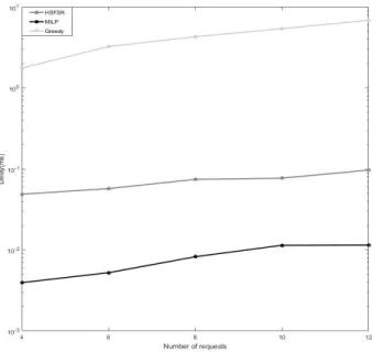 TABLE IV: Virtual processing times of virtual network functions used in our evaluation