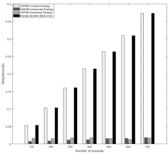 Fig. 4: Heuristic vs. Random greedy
