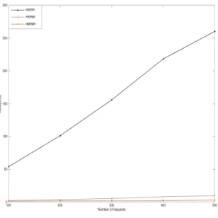 Fig. 7: Comparing heuristics
