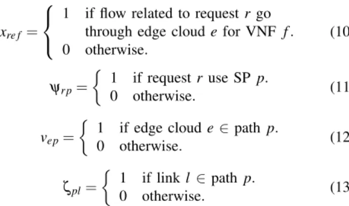 TABLE III: Description of variables