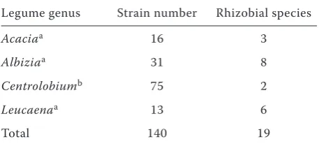 Table 6. Distribution of rhizobial species associated with tree legume genera