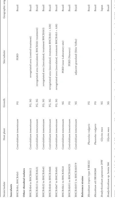 Table 1. Isolates and reference strains used in this study