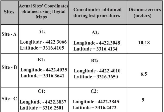 Table 3. The coordinate errors using differential GPS
