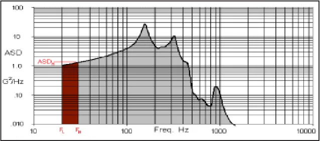 Figure 1. A bandwidth of 10 Hz [5, 6]