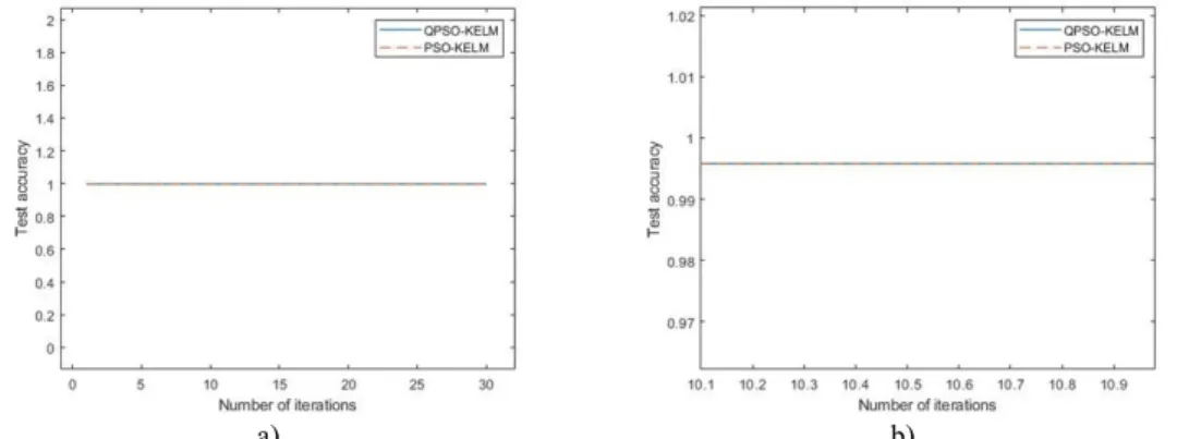 Table 2. The formulas of fault characteristic frequencies to bearings 