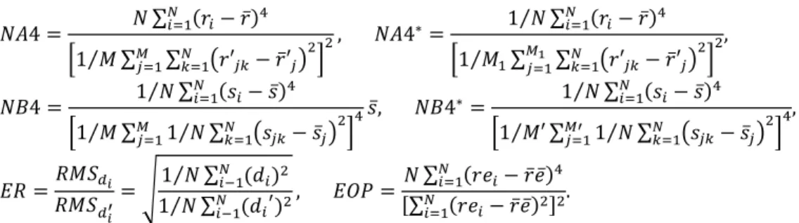 Fig. 2. ELM model 