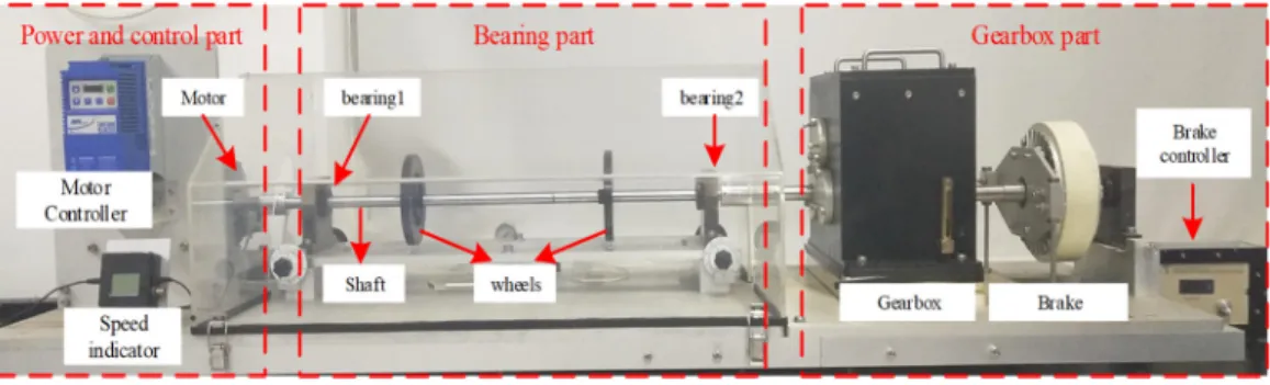 Fig. 4. The mechanical fault simulation test bench 