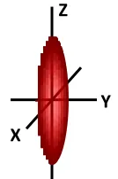 Figure 2.3 A pictorial representation of a diffusion tensor.  