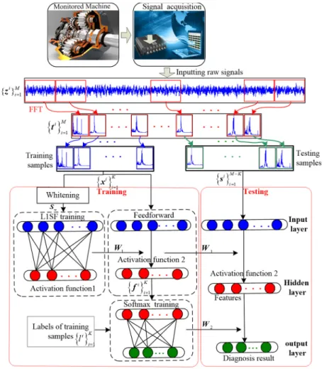 Fig. 2. Flowchart of the proposed method 