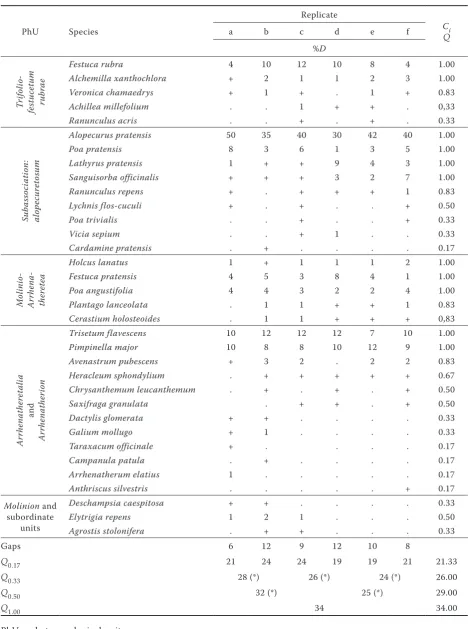 Table 5. Sample of vegetation relevés of meadows No IV (Trifolio-Festucetum alopecuretosum)