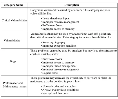 Table 4. List of industrial protocols, supported security controls and corresponding attacks
