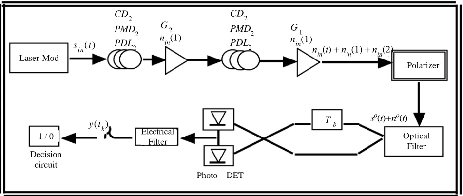 Figure 1. Signal and Noise Aligned in the Same DirectionPolarizer