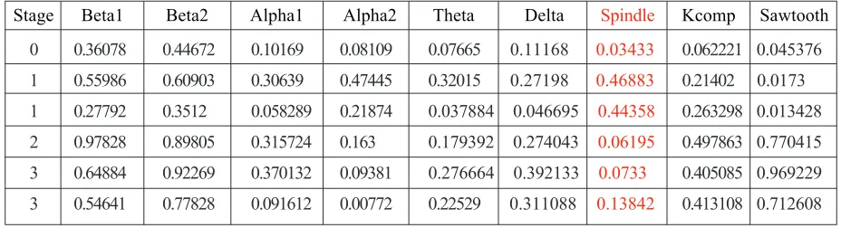 Table 1. Dataset Sample