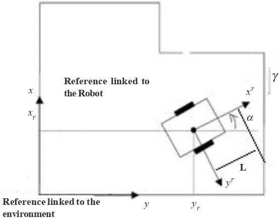 Figure 1. SLAM elements and observations